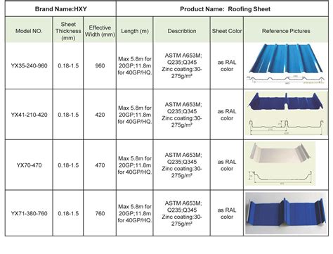 how wide is a sheet of metal roofing|roof sheet size chart.